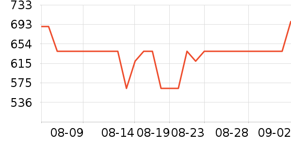 �����ɰ�Ħ��/��Ħ����ʷ�۸�