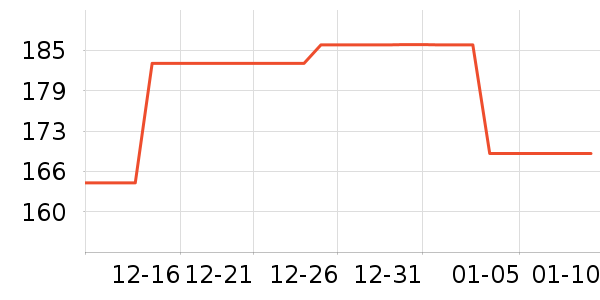 ǰ���߼�����ʷ�۸�