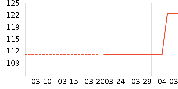 ʩ����Ӥ��Ӫ����ʷ�۸�