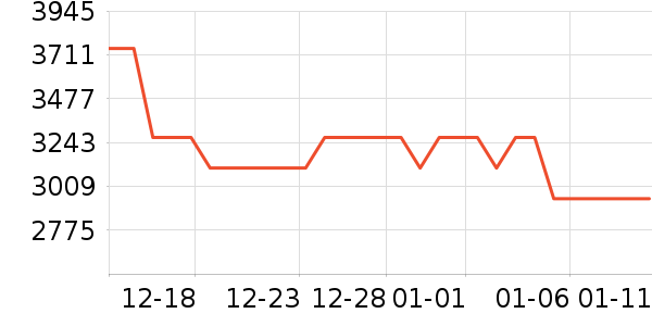 ������ɳ����ʷ�۸�