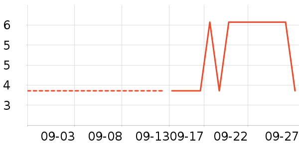 ����ԡ����Ʒ��ʷ�۸�