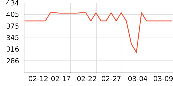 ʮ������������װ��ʷ�۸�