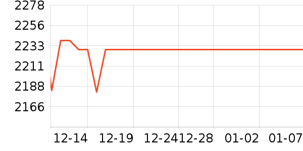 ��Դ�綯���г���ʷ�۸�