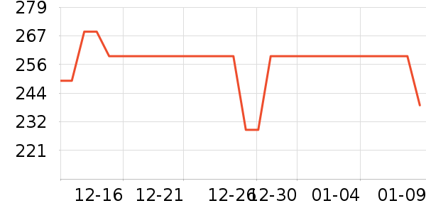 ��˾�Ƕ�ͯ���޷���ʷ�۸�