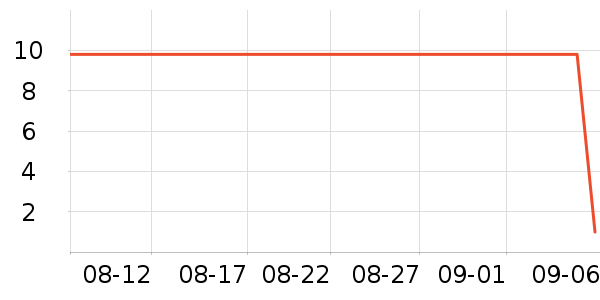 ӣϼ������ʷ�۸�