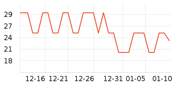 ���ٽ�/����ʷ�۸�