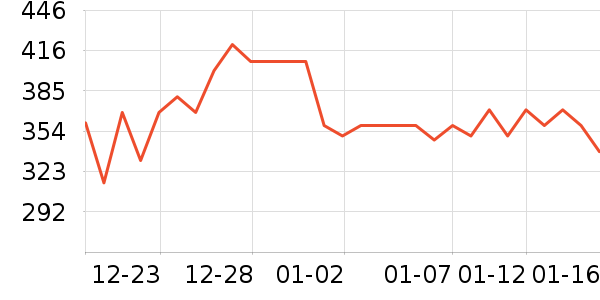 ��ư׾���ʷ�۸�