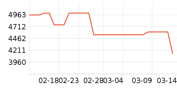 өʯɨ�ػ�������ʷ�۸�