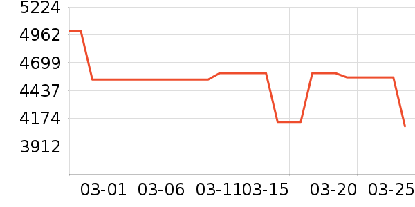 өʯɨ�ػ�������ʷ�۸�