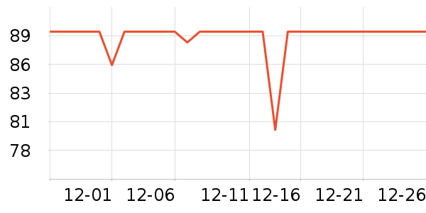 �����������/�������ʷ�۸�