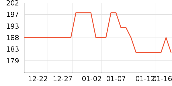 a2�����̷���ʷ�۸�