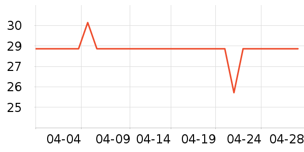 �ǹ��߳��س������ʷ�۸�