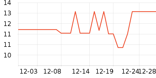 �Ӷ�����������ʷ�۸�