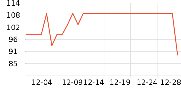 �������п���ʷ�۸�