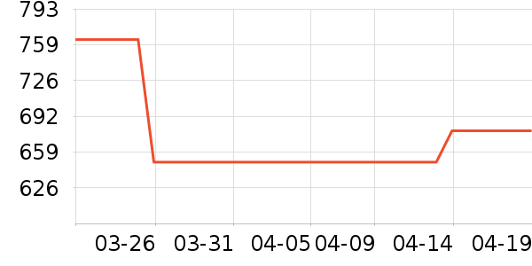 ���´�ϴ�»���ʷ�۸�