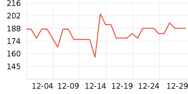 teastone��������ʷ�۸�