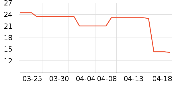 KDV�ǹ���ʳ��ʷ�۸�