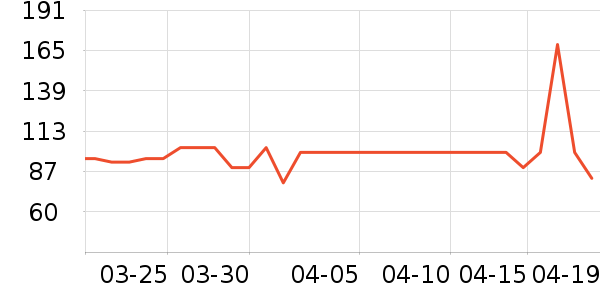 ���ɳ�����ʷ�۸�