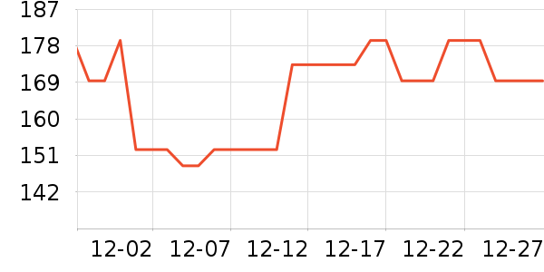 ��������ʷ�۸�