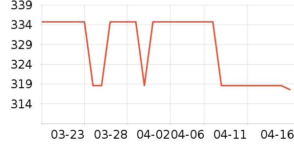 ��ʤ����ͷ��ʷ�۸�