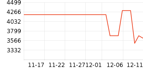 ����������ͷ��ʷ�۸�