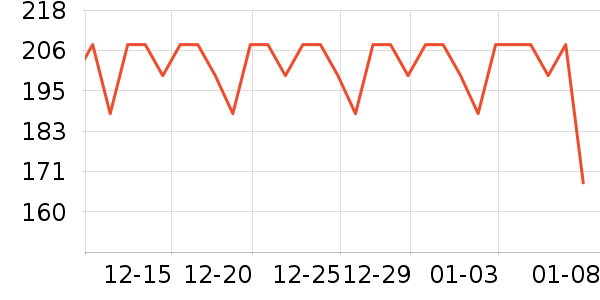 �ߴ��ն���ʷ�۸�