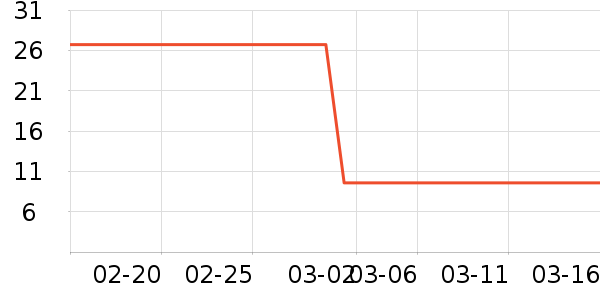 ��Ʒ���Ӹ��/������ʷ�۸�