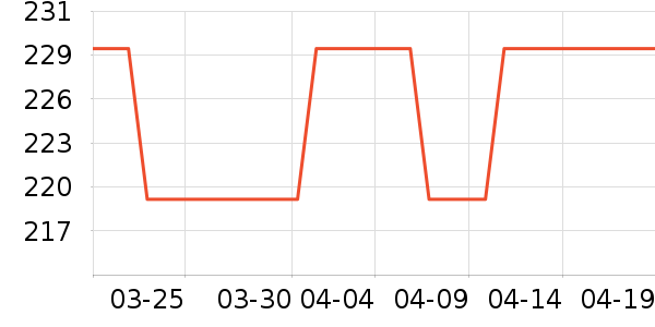 ��˼������ѩ����ʷ�۸�