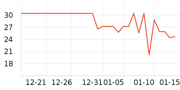 �ȱ��ޱ���/������ʷ�۸�