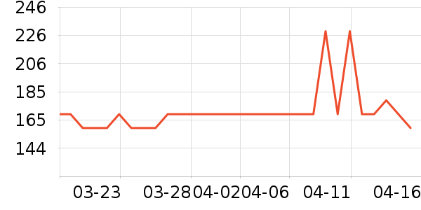 �����ܷ����ʷ�۸�