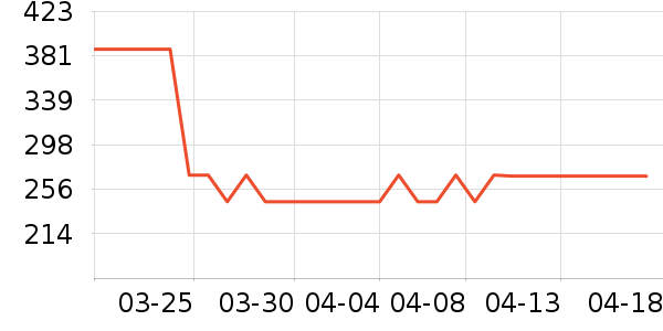 �����ʼǱ������ʷ�۸�