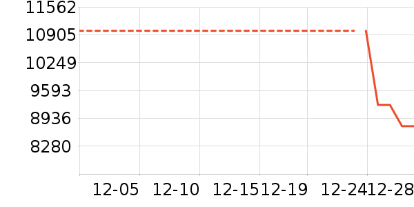 ��ά������ʷ�۸�