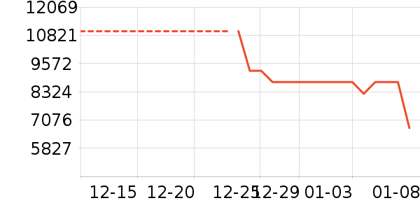 ��ά������ʷ�۸�