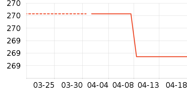 ���ֵ綯������ʷ�۸�