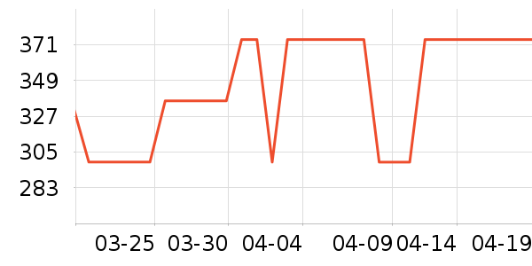 LINKFAIRѹ������ʷ�۸�