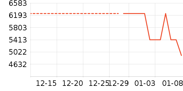 ��ά������ʷ�۸�