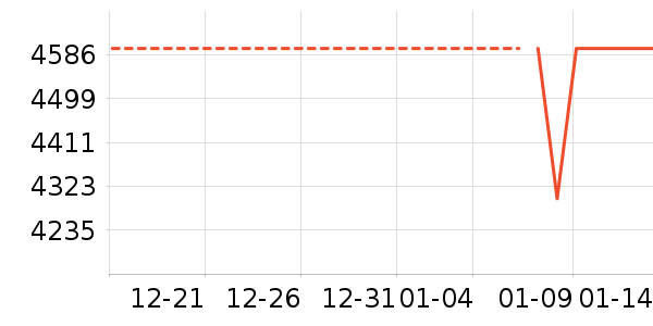 ׷���������������ʷ�۸�