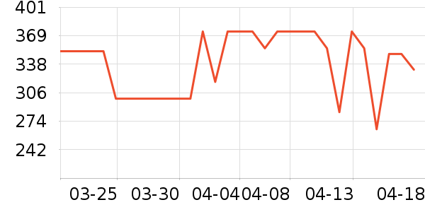 �ղ������̻���ʷ�۸�