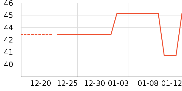 ��Ʒ���Ӽ��/������ʷ�۸�