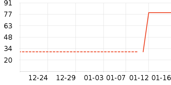 �ٲ�ζ���/������ʷ�۸�