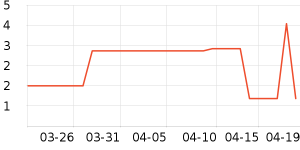 ����Ʒ�������沿������ʷ�۸�