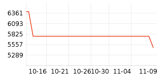 ��ҫ�ֻ���ʷ�۸�