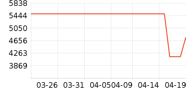 ����ɭ������ʷ�۸�