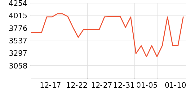 vivo�ֻ���ʷ�۸�