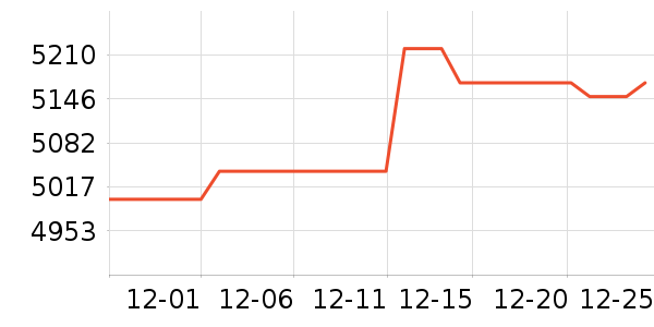 ���ձʼǱ�������ʷ�۸�