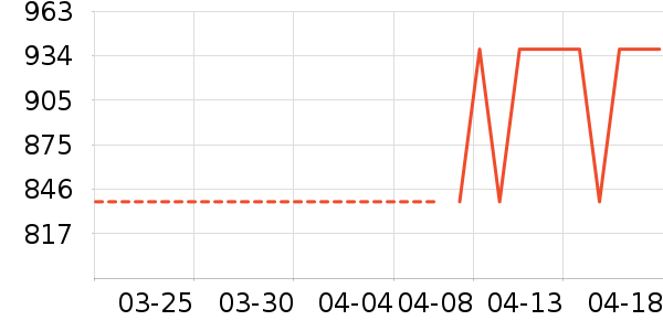 ���ɽ�س�/��·����ʷ�۸�