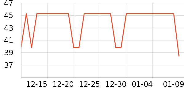 SWKIER��๤����ʷ�۸�