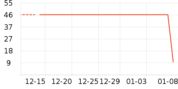 ʱ�н�ָ/������ʷ�۸�