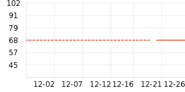 ��ľ����֯��ʷ�۸�