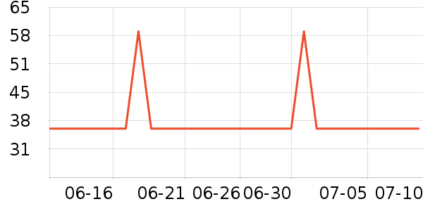 �����ȱ�Я/�ƶ���Դ��ʷ�۸�